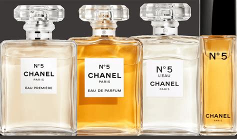 chanel no 5 review uk